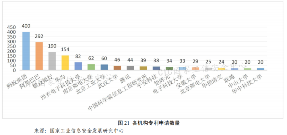 #晨報(bào)#美國(guó)企業(yè)對(duì)特定休閑鞋及其包裝提起337調(diào)查申請(qǐng)；國(guó)家工信安全中心：隱私計(jì)算相關(guān)專利近5000項(xiàng)