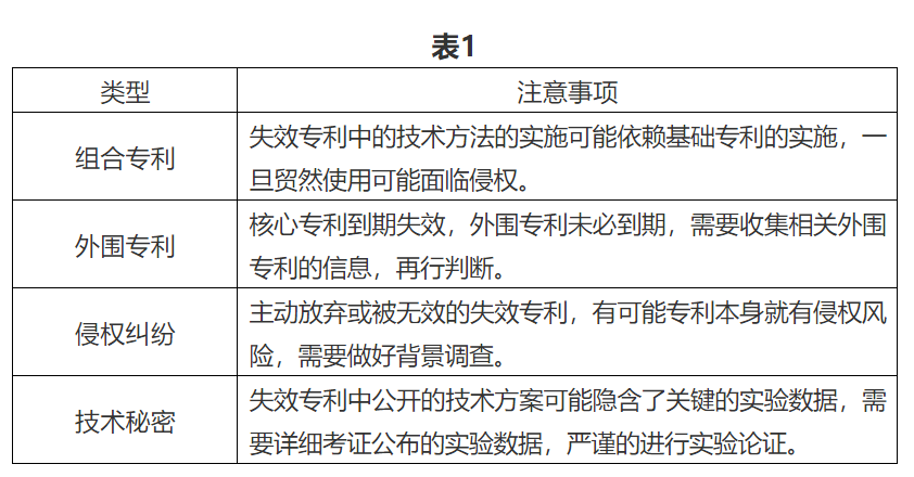 論醫(yī)藥領域失效專利的開發(fā)和應用