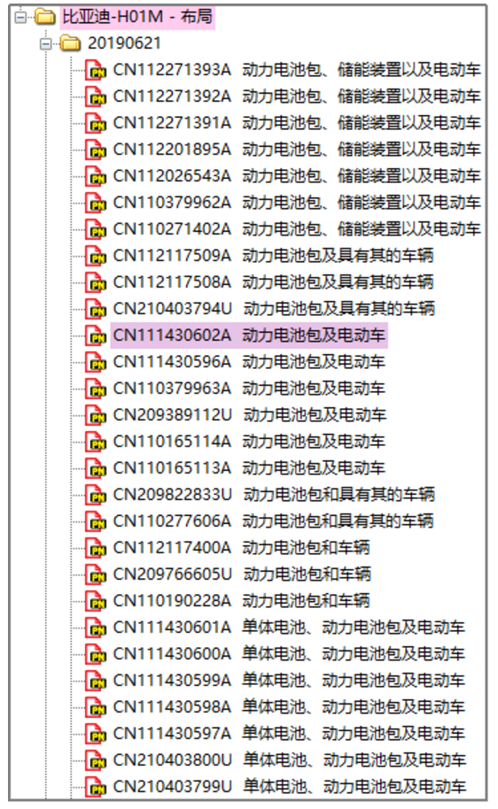 從Patentics布局分組看比亞迪刀片電池專(zhuān)利布局