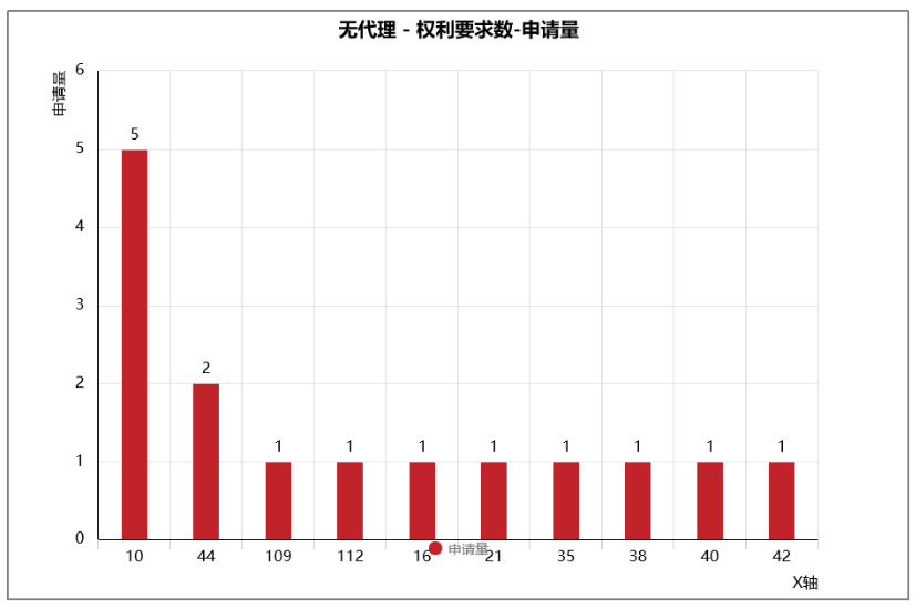 從Patentics布局分組看比亞迪刀片電池專(zhuān)利布局