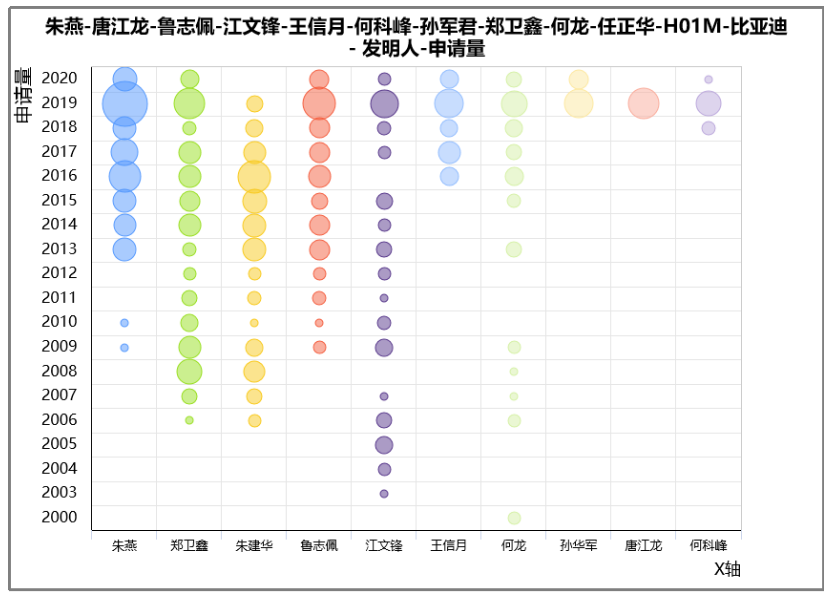 從Patentics布局分組看比亞迪刀片電池專(zhuān)利布局