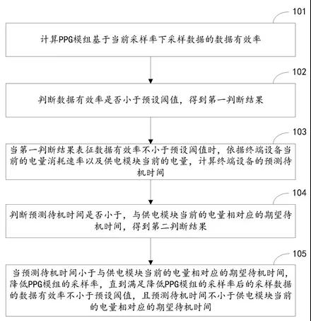 HUAWEI Watch GT2專利解構(gòu)，探尋智能手表領(lǐng)域知識產(chǎn)權(quán)保護(hù)策略！