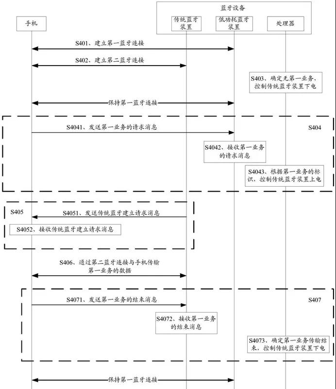 HUAWEI Watch GT2專利解構(gòu)，探尋智能手表領(lǐng)域知識產(chǎn)權(quán)保護(hù)策略！