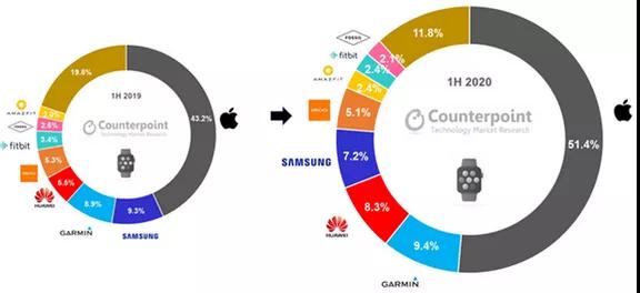 HUAWEI Watch GT2專利解構(gòu)，探尋智能手表領(lǐng)域知識(shí)產(chǎn)權(quán)保護(hù)策略！