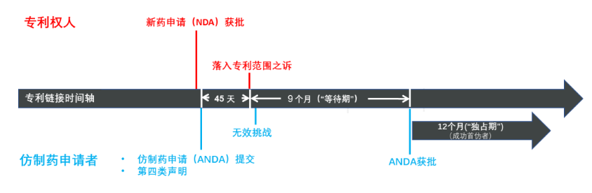 專利鏈接，鎖定百舸爭流格局—寫在藥品專利糾紛早期解決機(jī)制實施之際