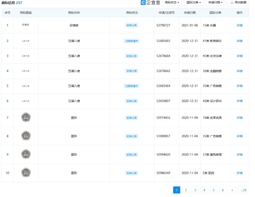 “想你的液”已被注冊商標，“想你液”也在申請中！