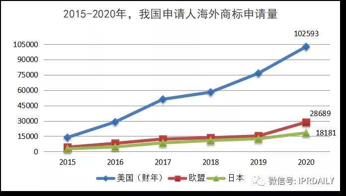 代理14000多件美國商標的代理機構(gòu)擬被制裁，或?qū)缇畴娚坍a(chǎn)生影響