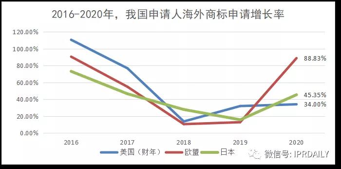 代理14000多件美國(guó)商標(biāo)的代理機(jī)構(gòu)擬被制裁，或?qū)?duì)跨境電商產(chǎn)生影響