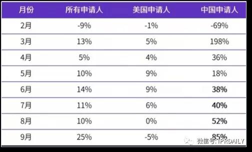 代理14000多件美國商標的代理機構(gòu)擬被制裁，或?qū)缇畴娚坍a(chǎn)生影響