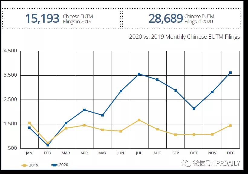 代理14000多件美國商標的代理機構(gòu)擬被制裁，或?qū)缇畴娚坍a(chǎn)生影響