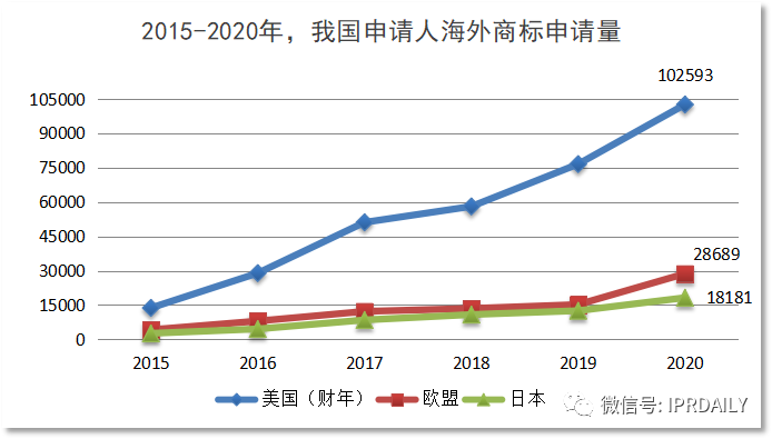 代理14000多件美國商標(biāo)的代理機構(gòu)擬被制裁，或?qū)缇畴娚坍a(chǎn)生影響