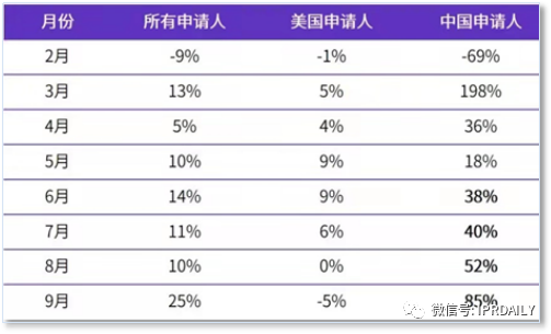 代理14000多件美國商標(biāo)的代理機構(gòu)擬被制裁，或?qū)缇畴娚坍a(chǎn)生影響