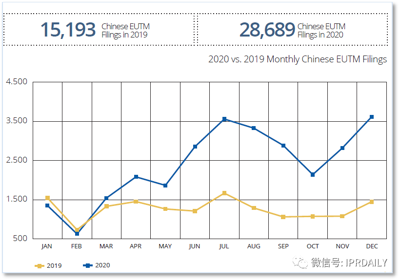 代理14000多件美國商標(biāo)的代理機(jī)構(gòu)擬被制裁，或?qū)缇畴娚坍a(chǎn)生影響