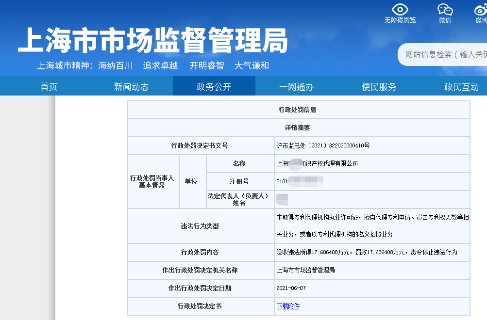 2.5 倍罰款！一代理機(jī)構(gòu)因擅自開展專利代理業(yè)務(wù)被罰53萬(wàn)5