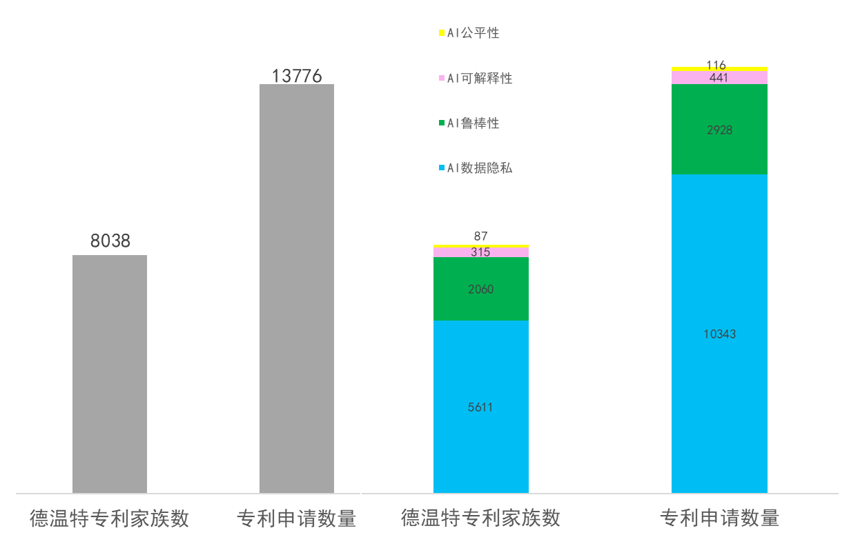 2021年AI安全可信關鍵技術專利分析簡要報告