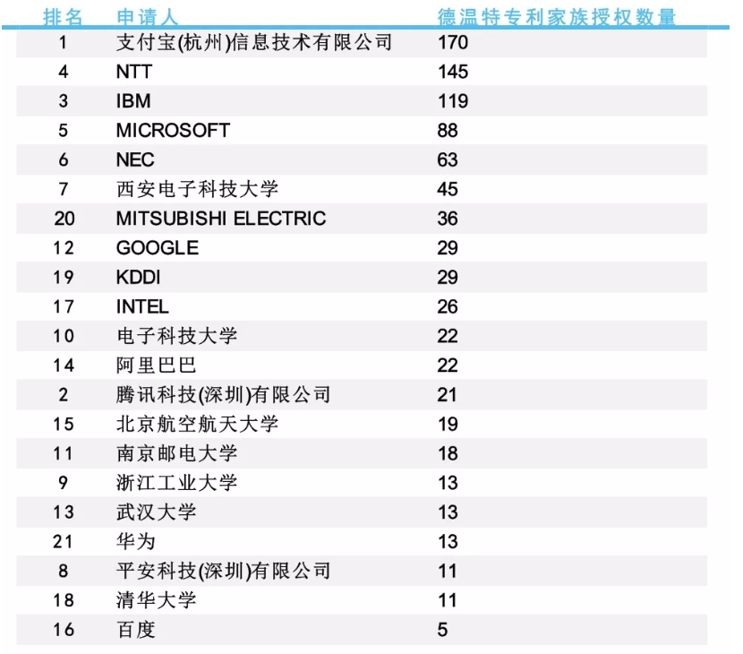 2021年AI安全可信關鍵技術專利分析簡要報告