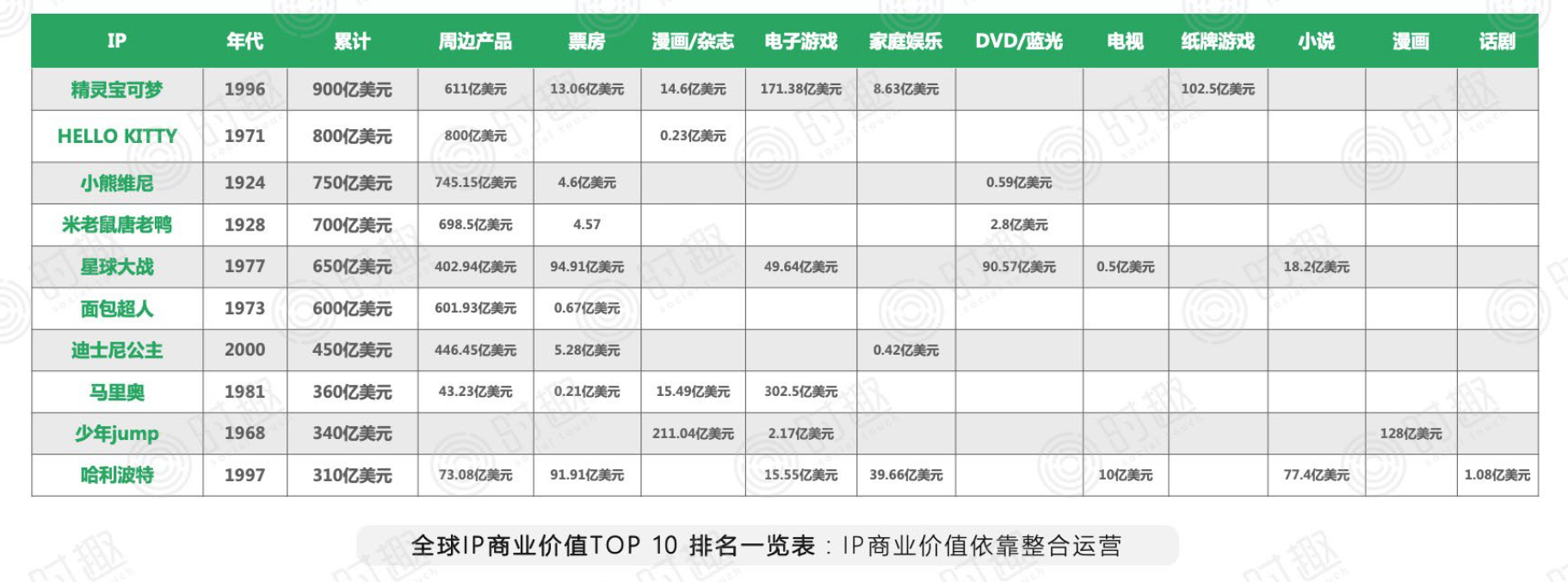 你在賺IP的錢，還是被IP賺錢？