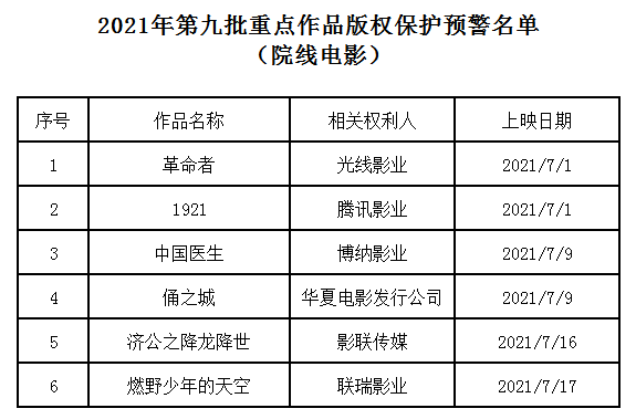 #晨報#美國ITC發(fā)布對無線通信設(shè)備及其組件的337部分終裁；廣州查處首例違規(guī)使用“中國共產(chǎn)黨成立100周年標(biāo)識”案件