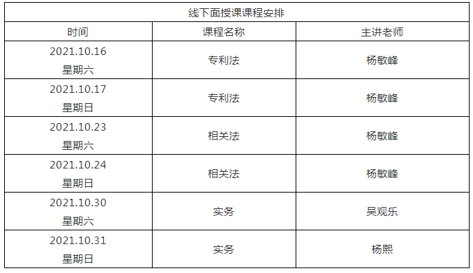 2021年專利代理師考前沖刺班開班啦！