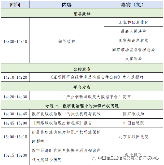 2021中國互聯(lián)網(wǎng)大會創(chuàng)新和知識產(chǎn)權(quán)發(fā)展論壇全新議程發(fā)布