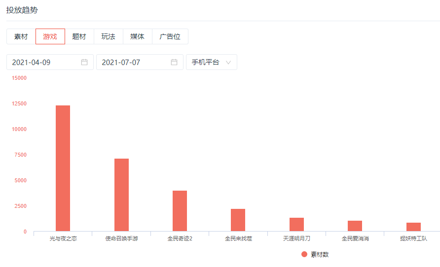 爭(zhēng)議中的《光與夜之戀》，人設(shè)不完美但更出圈