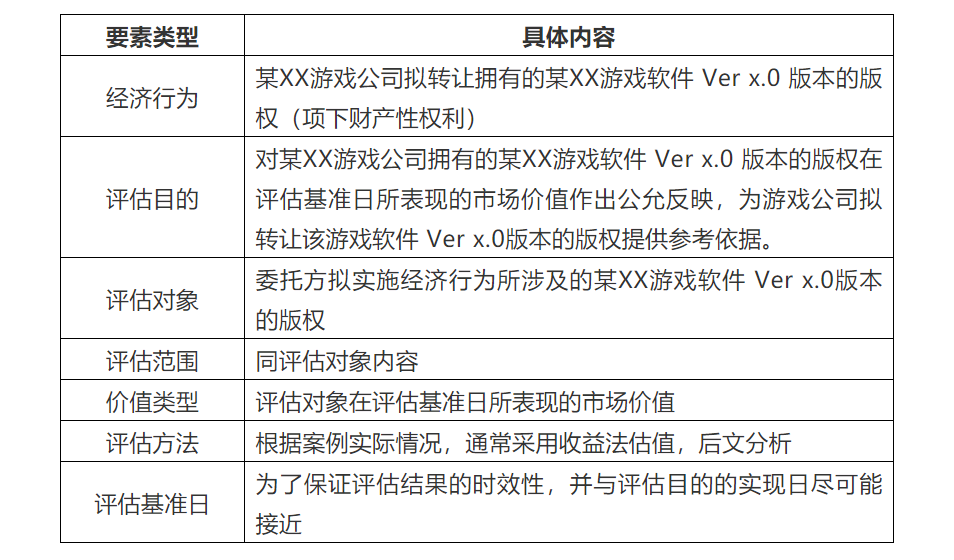 手游版權(quán)價(jià)值的評(píng)估分析