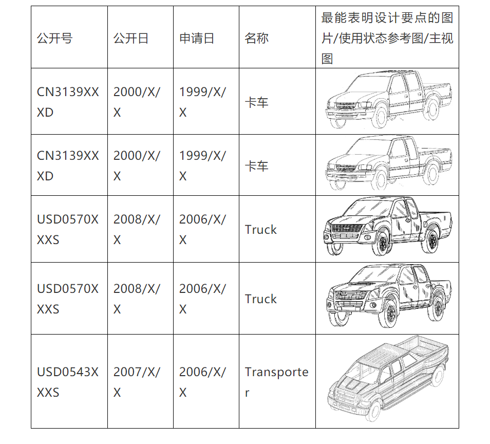 外觀設(shè)計(jì)檢索和分析中的設(shè)計(jì)空間的劃定和意義