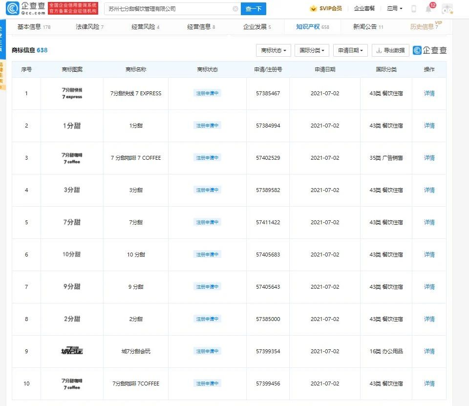 #晨報(bào)#美國企業(yè)對(duì)特定植絨拭子及其下游產(chǎn)品和方法提起337調(diào)查申請(qǐng)；?華為與Verizon就兩起專利侵權(quán)訴訟案達(dá)成和解