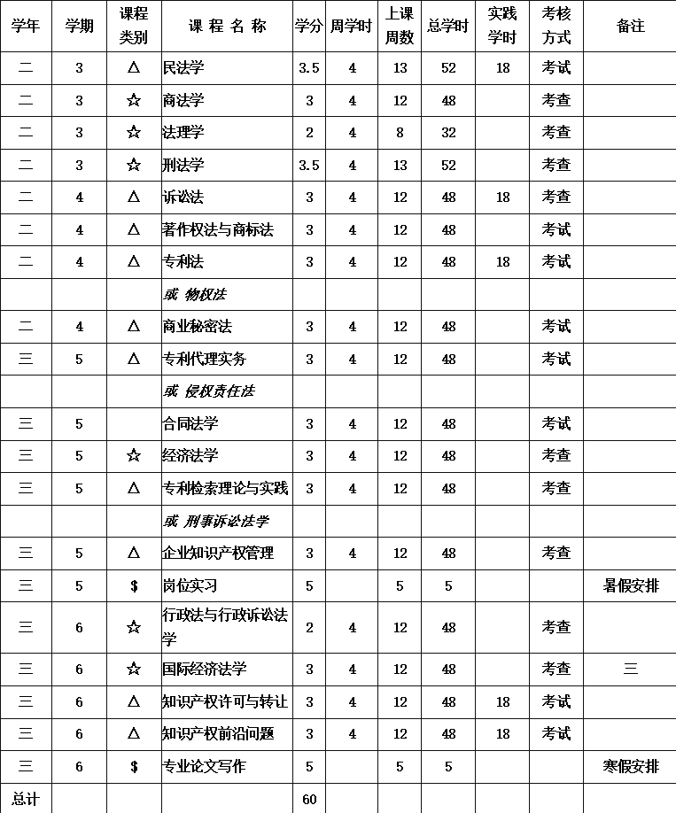 招生｜東莞理工學(xué)院第八屆法學(xué)（知識(shí)產(chǎn)權(quán)方向）輔修學(xué)士學(xué)位正式開(kāi)啟招生