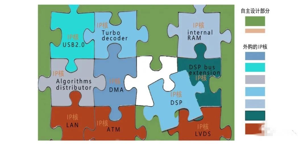 芯片行業(yè)所說的IP是個什么東西？