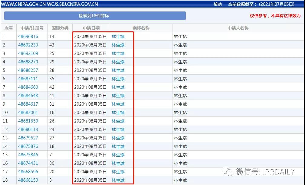 林生斌：“悲情英雄”的55個(gè)商標(biāo)