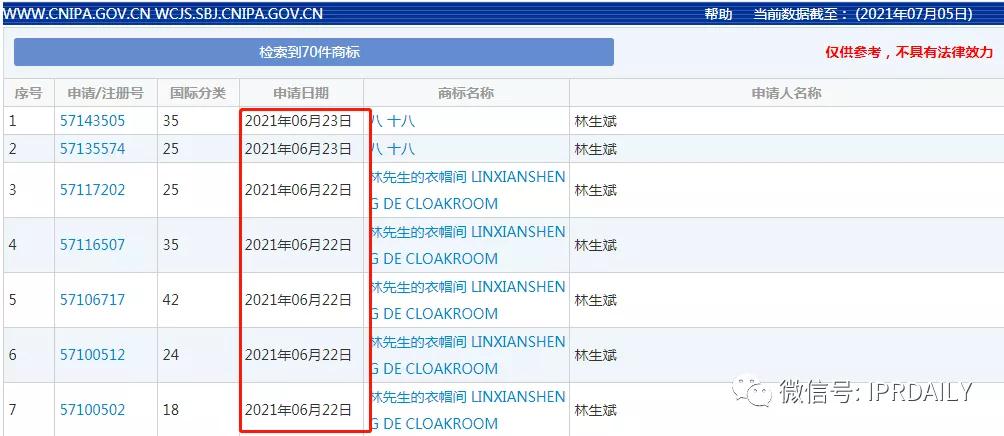 林生斌：“悲情英雄”的55個商標