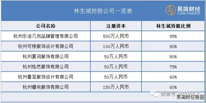 林生斌：“悲情英雄”的55個商標