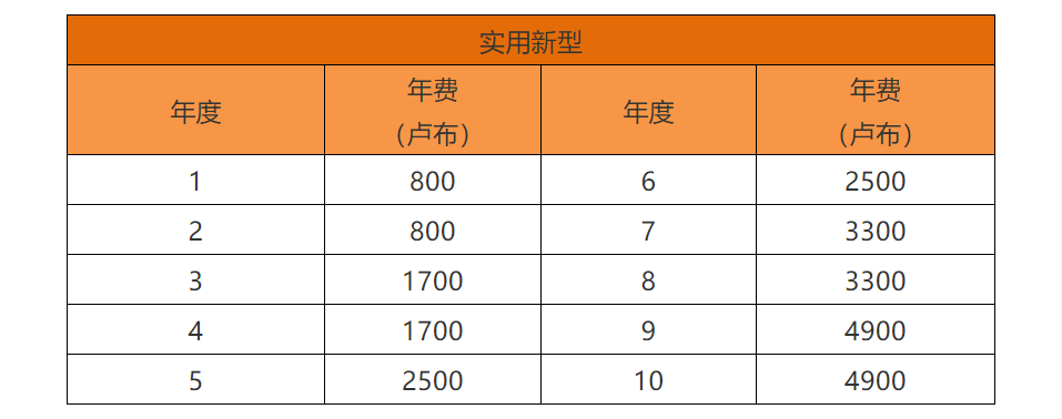 各國/地區(qū)專利年費(fèi)查詢（十一） | 俄羅斯專利法律狀態(tài)和年費(fèi)查詢步驟