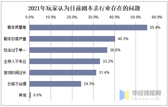 劇本殺的劇本困局：宣發(fā)、變現(xiàn)，IP主的生意經(jīng)