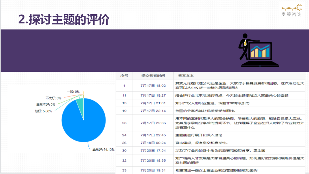 是堅(jiān)持還是躺平？ 麥子家智享沙龍2021.7.17北京站現(xiàn)場實(shí)錄