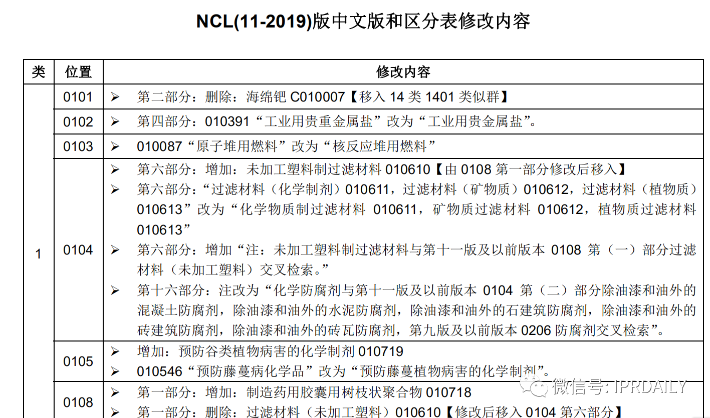 商標(biāo)代理手記（六）| 你禮貌嗎？禮貌地回復(fù)審查員的補正意見