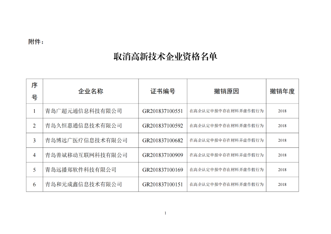 28家企業(yè)被取消高新技術(shù)企業(yè)資格，追繳其已享受的稅收優(yōu)惠及財政獎勵資金！