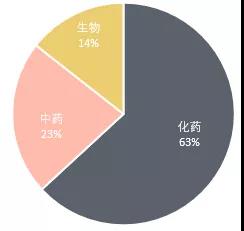 中國(guó)醫(yī)藥領(lǐng)域?qū)＠麩o(wú)效概況分析