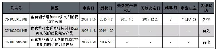 中國(guó)醫(yī)藥領(lǐng)域?qū)＠麩o(wú)效概況分析