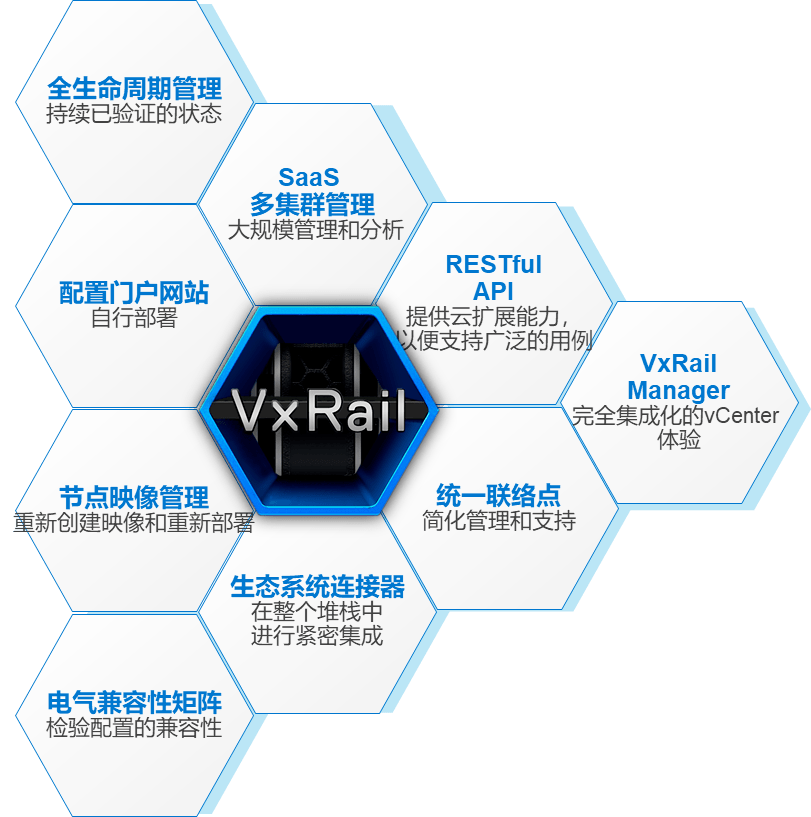 新品正式發(fā)布！戴爾易安信VxRail超融合 “三位一體”全面升級