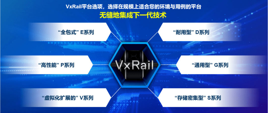 新品正式發(fā)布！戴爾易安信VxRail超融合 “三位一體”全面升級