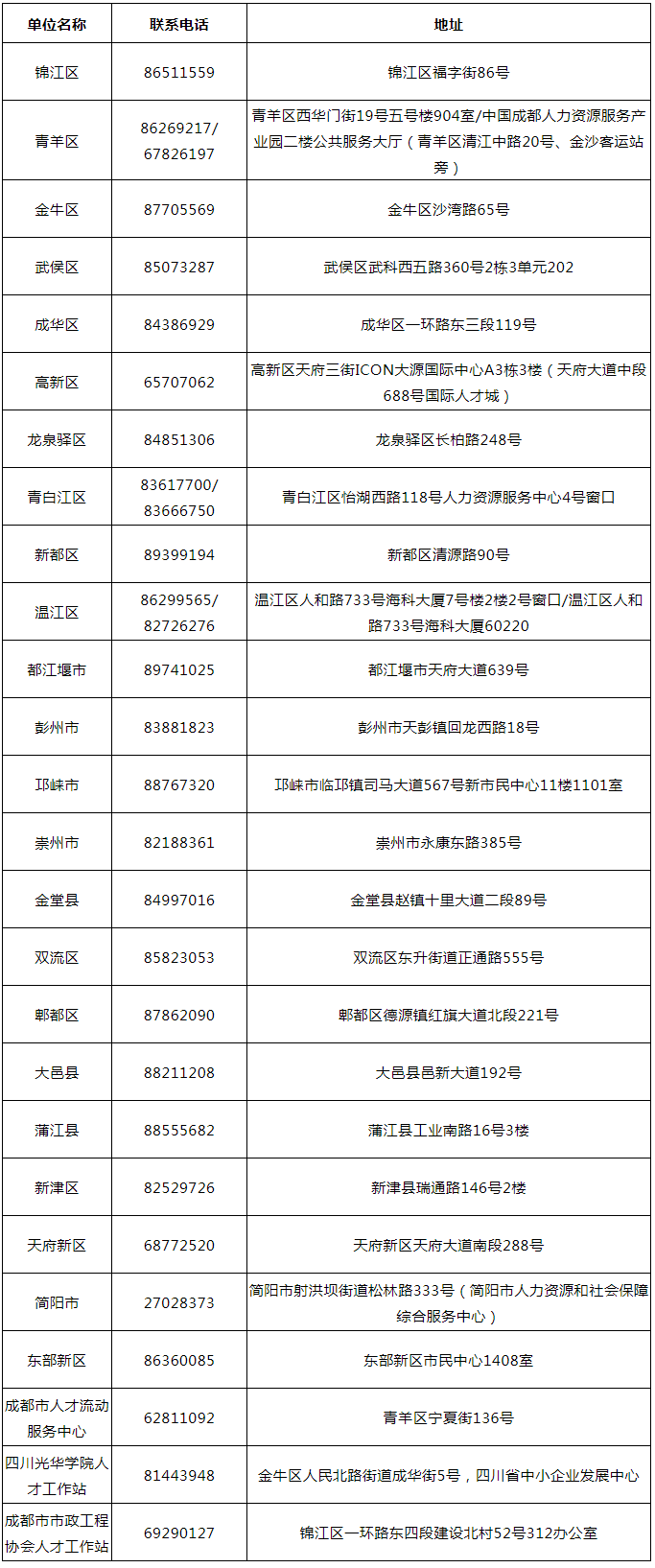 破格申請(qǐng)！1項(xiàng)以上發(fā)明專利+年創(chuàng)稅收1000萬+年薪50萬可申請(qǐng)高級(jí)職稱