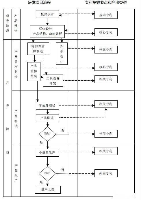 如何從研發(fā)項目中挖掘?qū)＠? title=