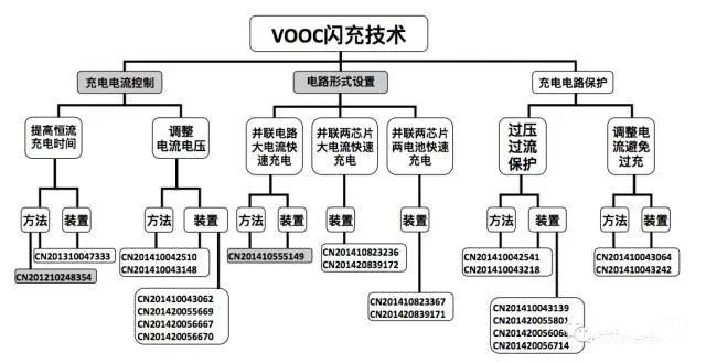 如何從研發(fā)項目中挖掘?qū)＠? title=