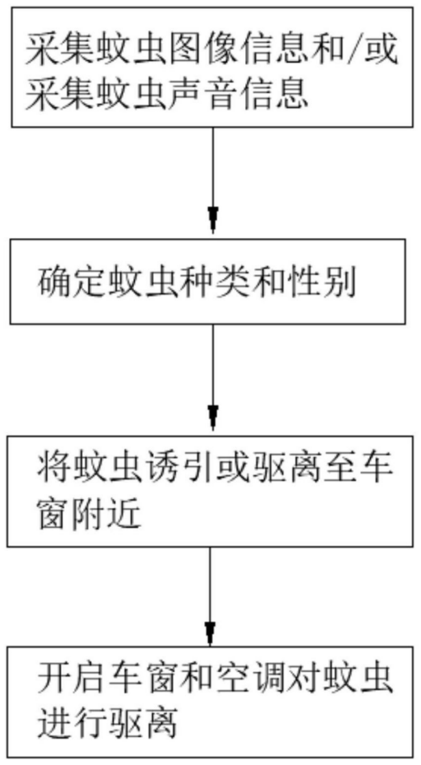 奇葩跨界！手機(jī)巨頭公開汽車驅(qū)蚊專利，還能判斷蚊子性別