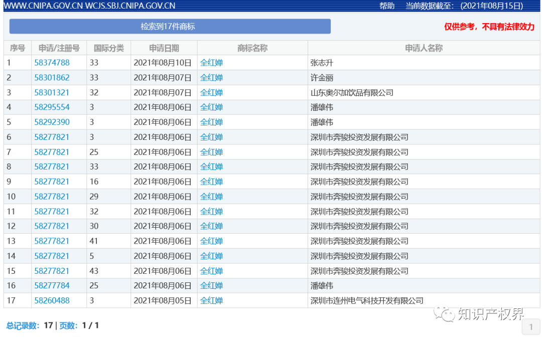 中國(guó)奧委會(huì)回應(yīng)：應(yīng)及時(shí)撤回和停止實(shí)施楊倩、陳夢(mèng)、全紅嬋等奧運(yùn)健兒姓名商標(biāo)惡意搶注申請(qǐng)