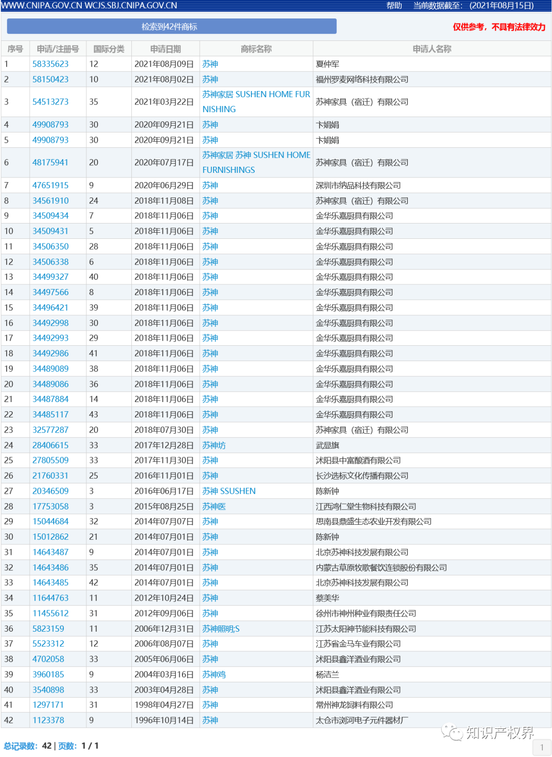 中國(guó)奧委會(huì)回應(yīng)：應(yīng)及時(shí)撤回和停止實(shí)施楊倩、陳夢(mèng)、全紅嬋等奧運(yùn)健兒姓名商標(biāo)惡意搶注申請(qǐng)