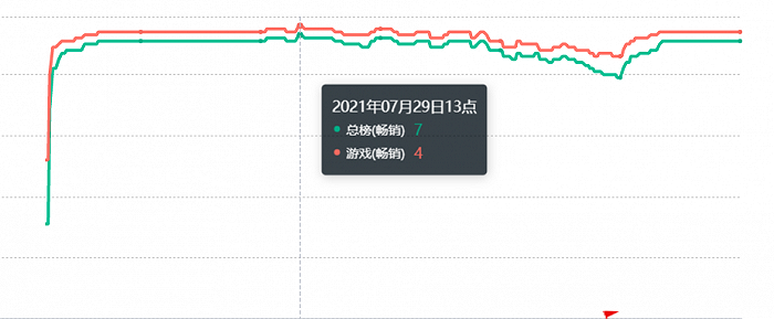 頭部網(wǎng)文IP這么多，為什么只有《斗羅大陸》做到超級變現(xiàn)？