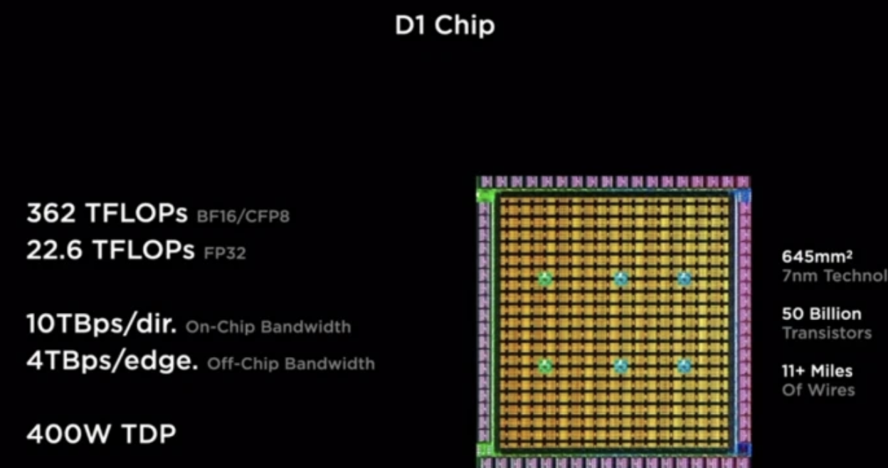 特斯拉“AI DAY”！關(guān)注這四大“黑科技”